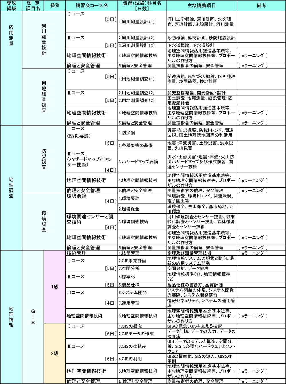 公益社団法人日本測量協会 地理空間情報専門技術認定について